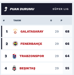 Builder blok örneği 10