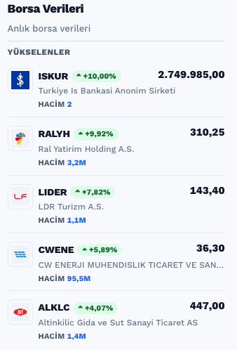 Builder blok örneği 9