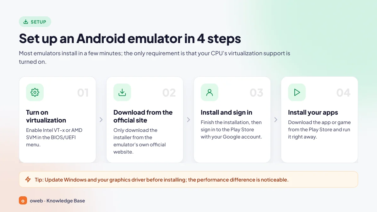 Android emulator installation steps: enabling virtualization, downloading from the official website, installing and signing in with a Google account, installing apps
