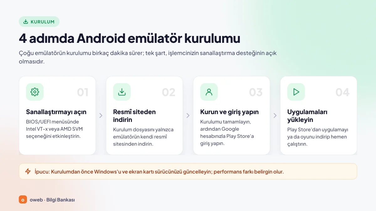 Android emülatör kurulum adımları: sanallaştırmayı açma, resmi siteden indirme, kurulum ve Google hesabıyla giriş, uygulama yükleme