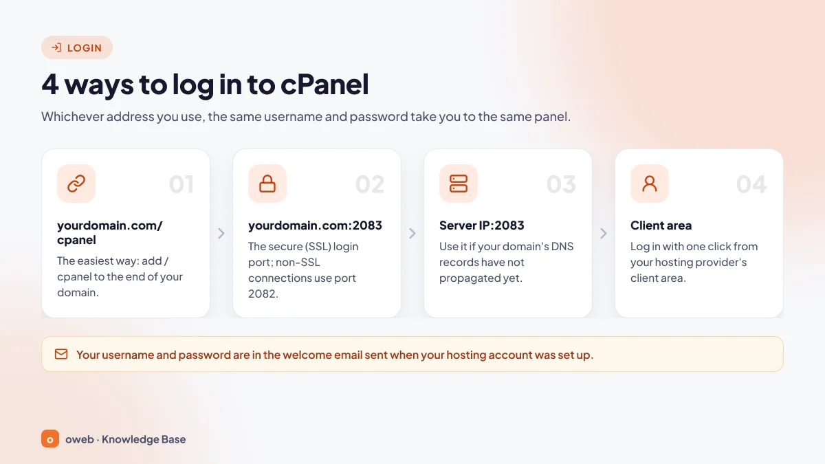 Four ways to log in to cPanel: yourdomain.com/cpanel, yourdomain.com:2083, server IP address:2083 and one-click login from the hosting provider's client area