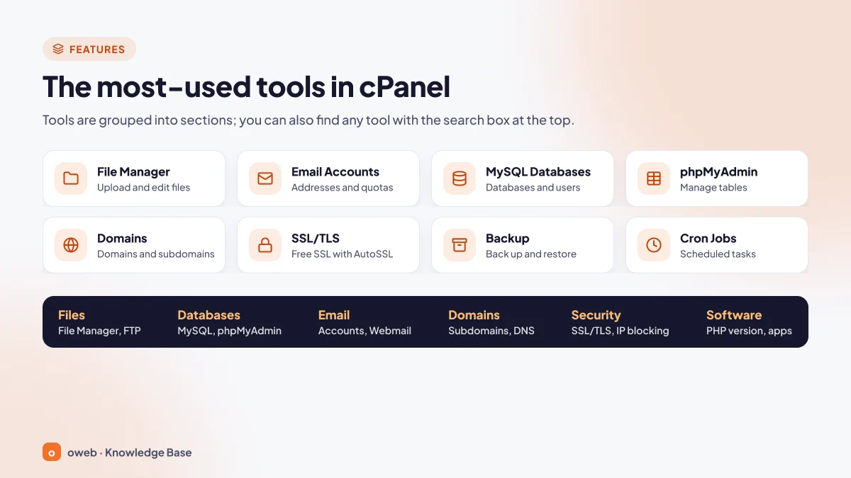 cPanel's eight core tools with the Files, Databases, Email, Domains, Security and Software section headings
