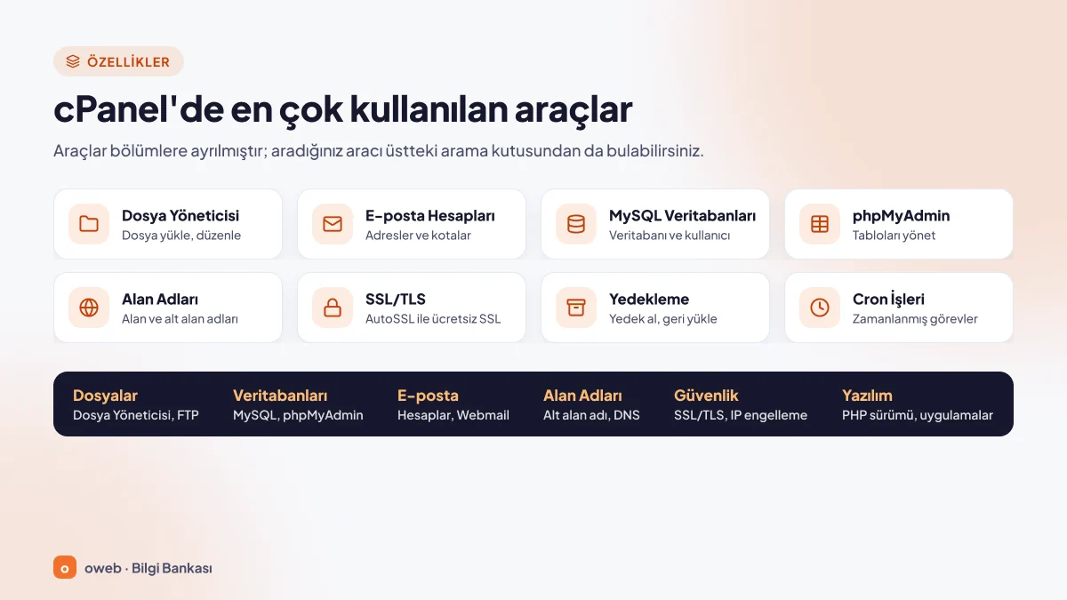 cPanel'in sekiz temel aracı ve Dosyalar, Veritabanları, E-posta, Alan Adları, Güvenlik, Yazılım bölüm başlıkları
