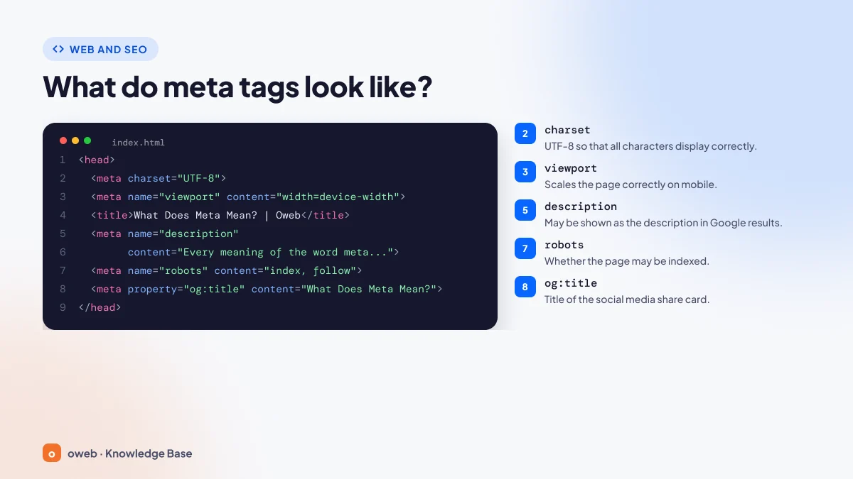 Code card showing the title element and examples of description, viewport, robots and Open Graph (og:) meta tags in an HTML head section