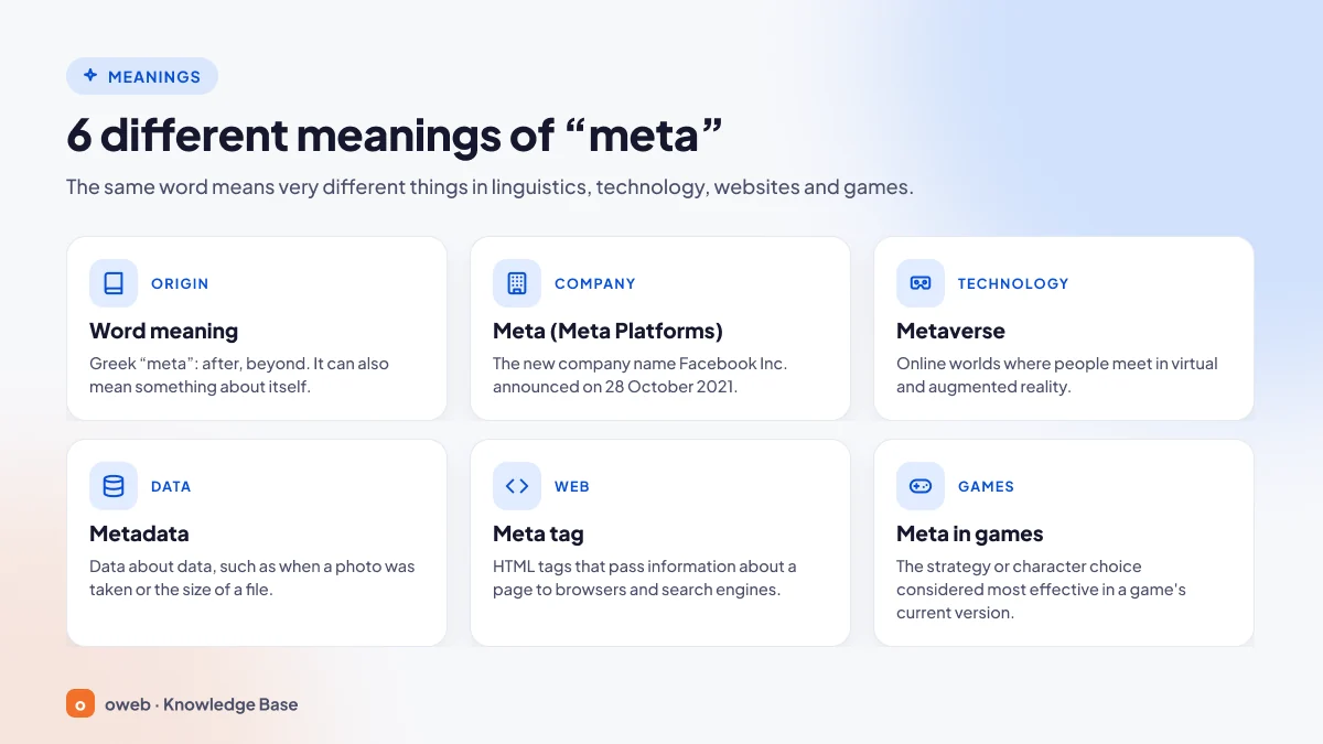 Map of the meanings of the word meta: Greek origin, Meta the company, metaverse, metadata, meta tags, meta in games and in everyday language
