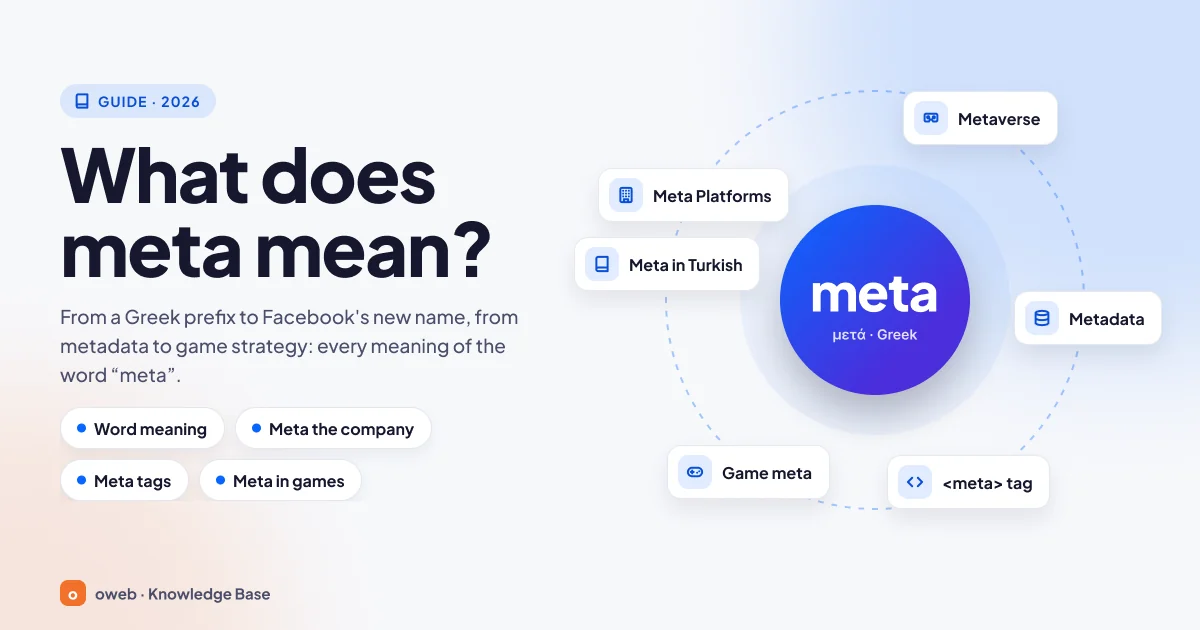 Cover image explaining what meta means: the prefix, company, metadata and gaming meanings of the word meta