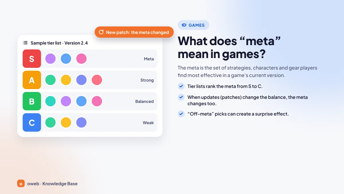 What meta means in games: a tier list example ranking characters into S, A, B and C tiers