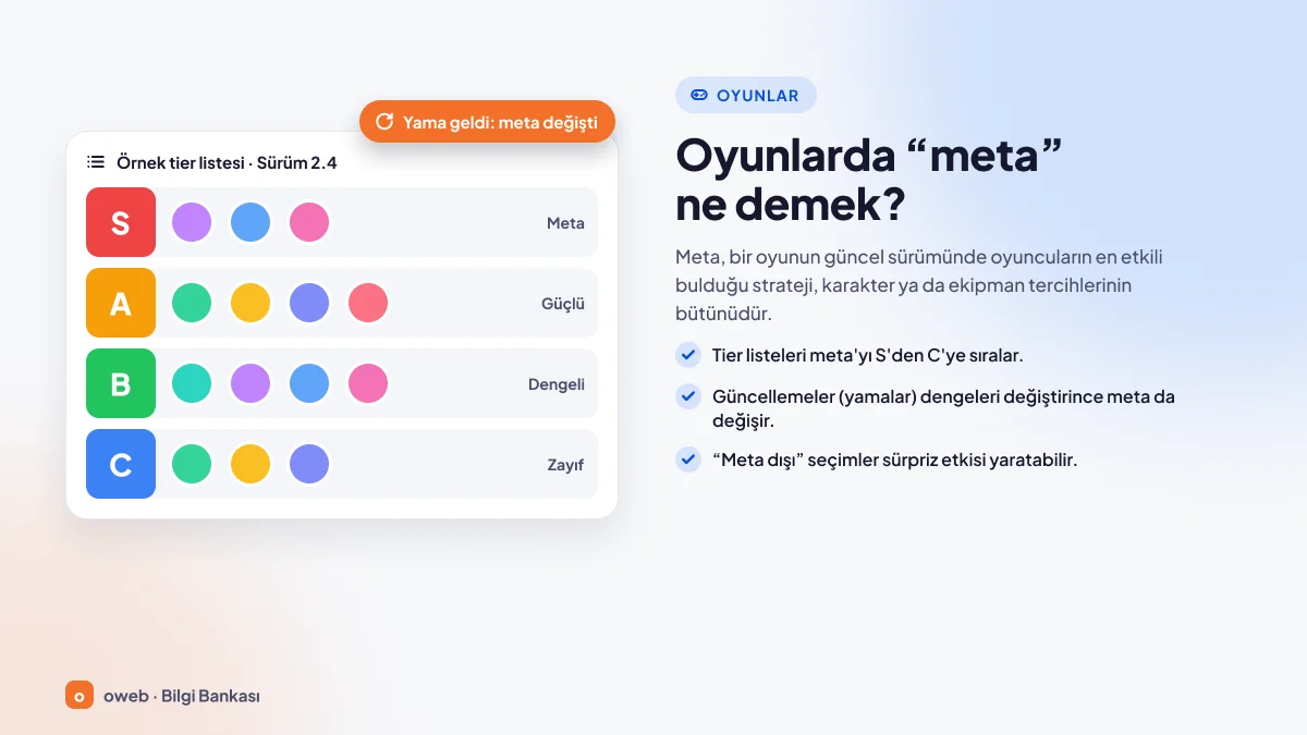 Oyunlarda meta ne demek: karakterleri S, A, B ve C kademelerine ayıran tier list örneği