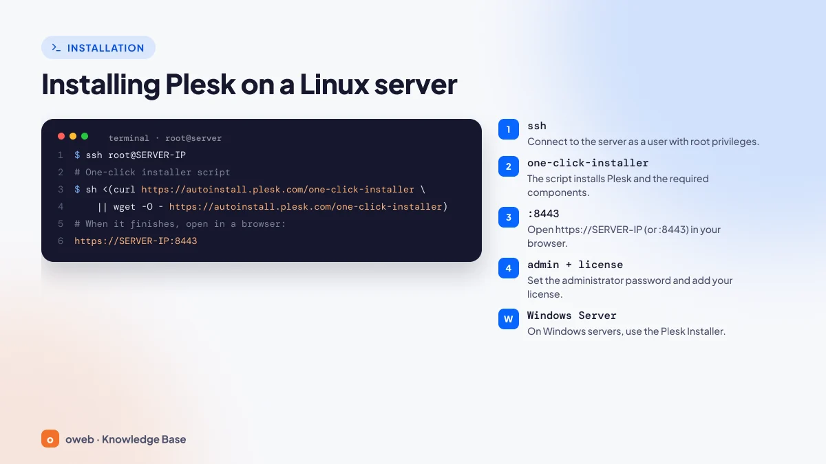 Installing Plesk on a Linux server: a terminal card with the one-click installer command; steps to connect over SSH as root, run the installer script, open https://SERVER-IP:8443 in a browser, set the administrator password and add the license, plus a note to use Plesk Installer on Windows Server