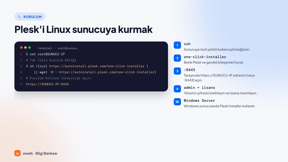 Plesk kurulum adımları: Linux tek tık kurulum komutunun yer aldığı terminal kartı; root ile SSH bağlanma, komutu çalıştırma, tarayıcıda https://SUNUCU-IP:8443 adresini açma, yönetici hesabını ve lisansı tanımlama adımları ve Windows Server için Plesk Installer notu