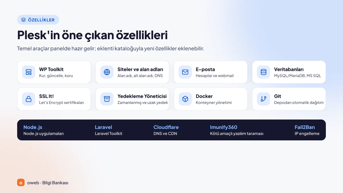 Plesk özellikleri: WordPress Toolkit, web siteleri ve alan adları, e-posta, MySQL/MariaDB ve Microsoft SQL Server veritabanları, SSL It! ve Let's Encrypt, Yedekleme Yöneticisi, Docker ve Git kartları; altta Node.js, Laravel, Cloudflare ve Imunify eklentileri