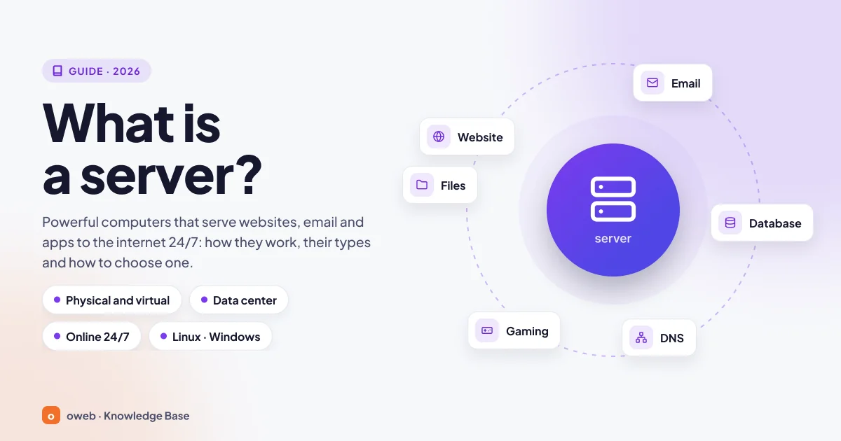 What is a server: a central server surrounded by website, email, database, DNS, gaming and file services