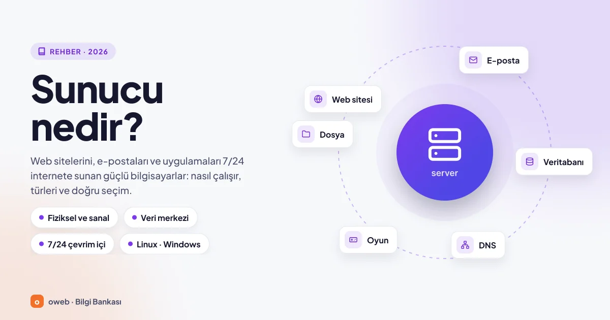 Sunucu (Server) nedir: ortadaki sunucu ve çevresinde web sitesi, e-posta, veritabanı, DNS, oyun ve dosya hizmetleri