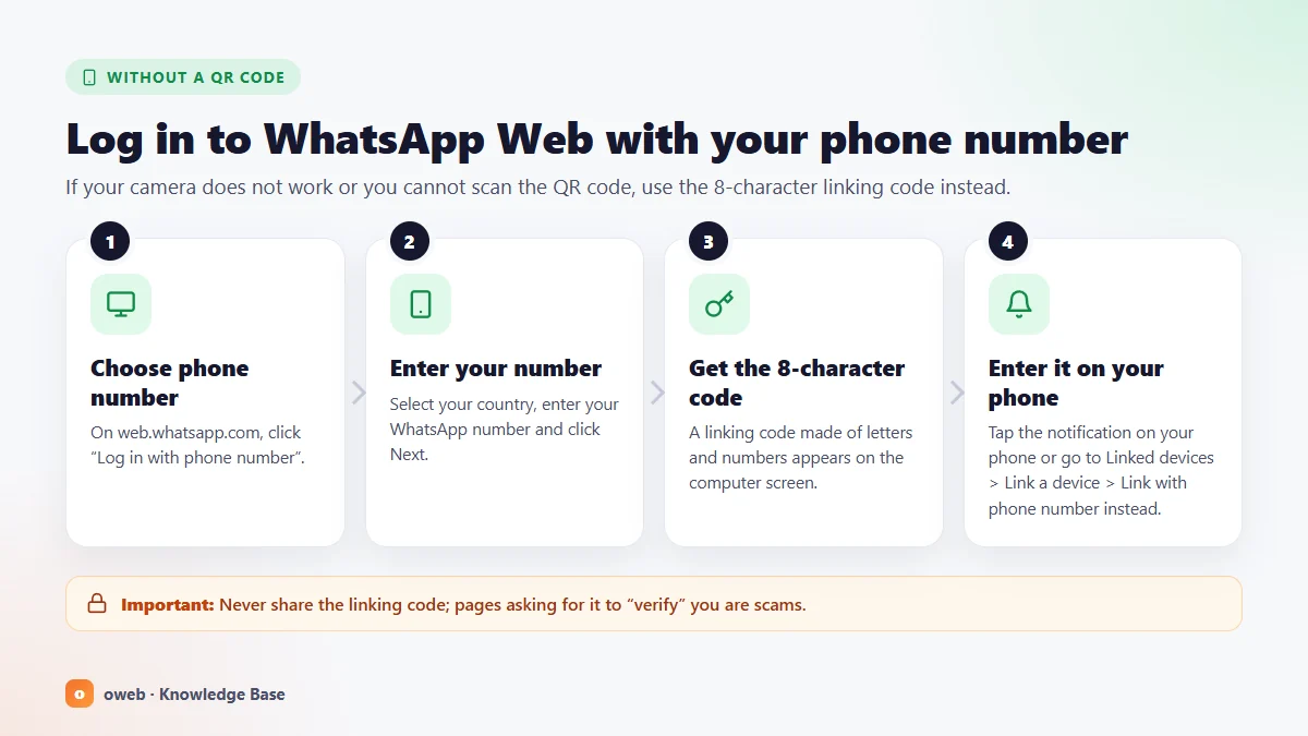 Logging in to WhatsApp Web with a phone number: entering the number, getting the 8-character code and confirming the code on the phone