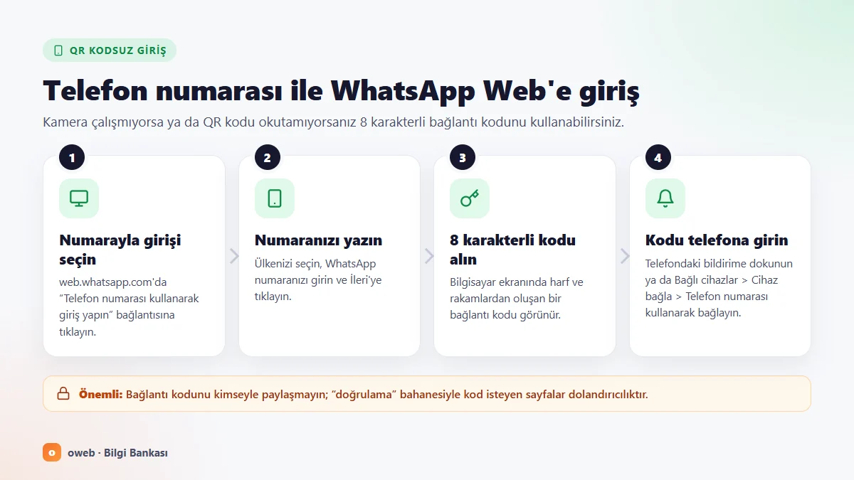 WhatsApp Web'e telefon numarası ile giriş: numarayı girme, 8 karakterli kodu alma ve kodu telefonda onaylama adımları