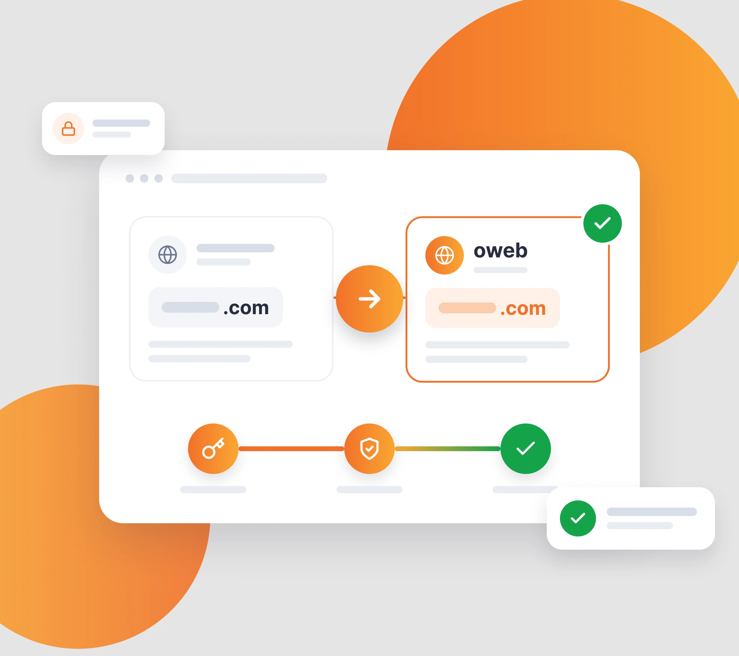Bir alan adının mevcut firmadan Oweb'e transferini gösteren illüstrasyon