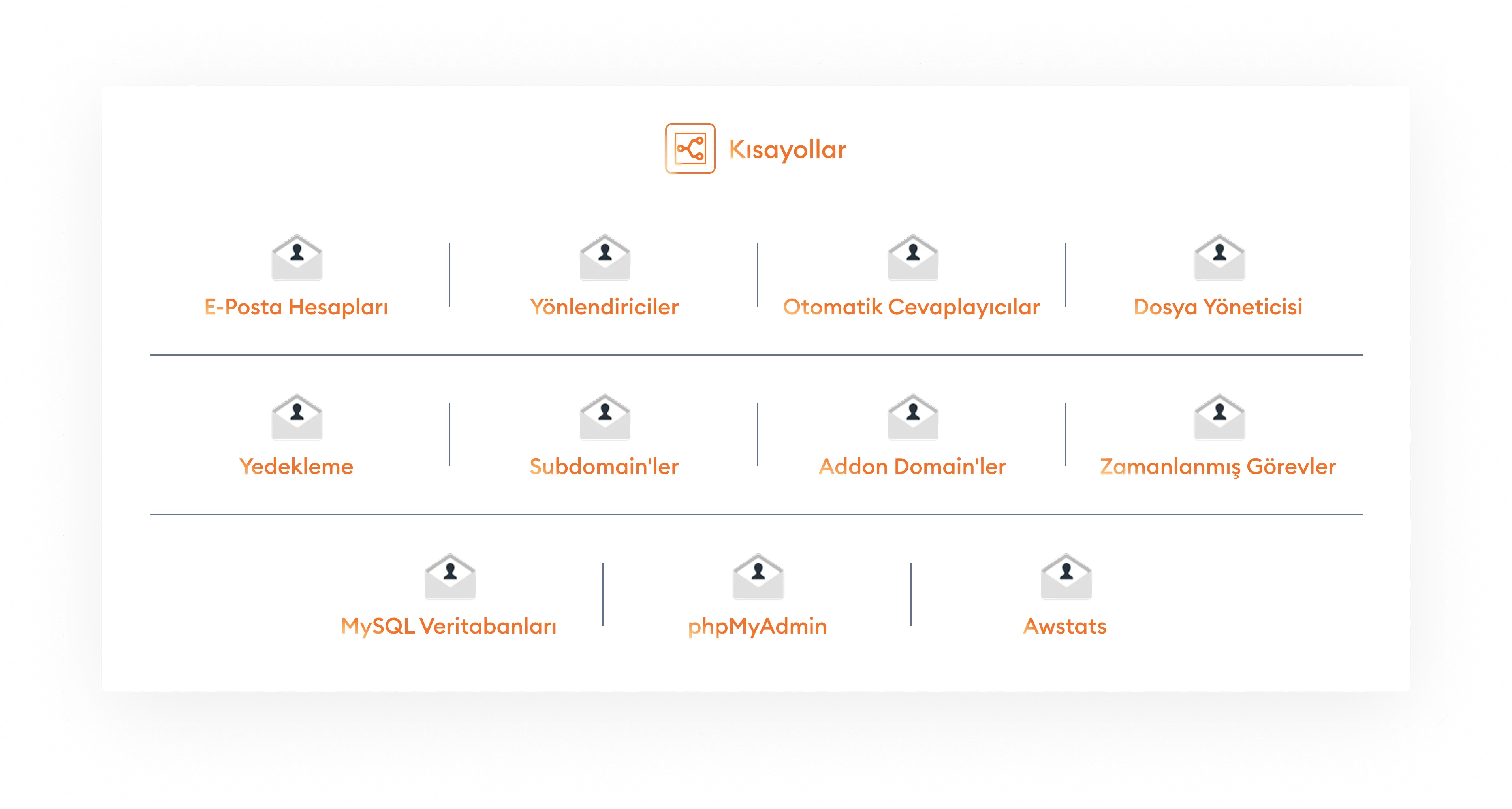 Gelişmiş Yönetim Paneli
